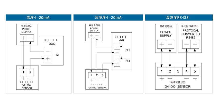 GA1000溫溼度傳送器接線圖