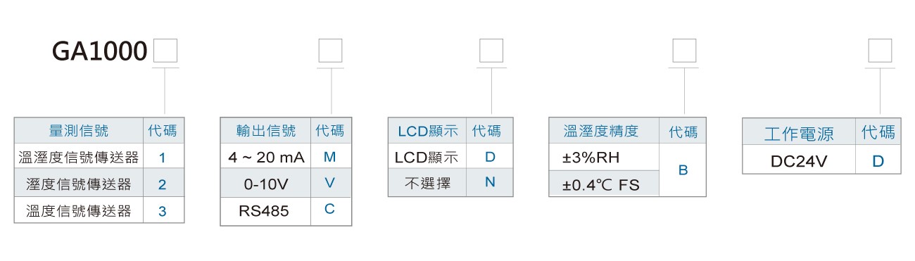 GA1000溫溼度傳送器訂購規格
