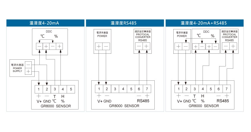 GR8000溫濕度出線型傳送器接線圖