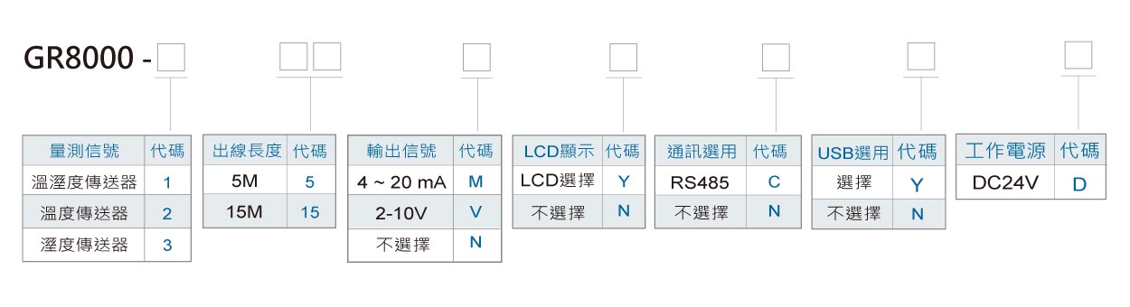 GR8000溫濕度出線型傳送器訂購規格