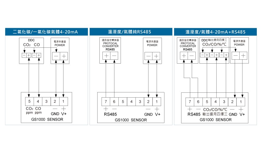 GS1000四合一一氧二氧溫濕度壁掛型傳送器接線圖
