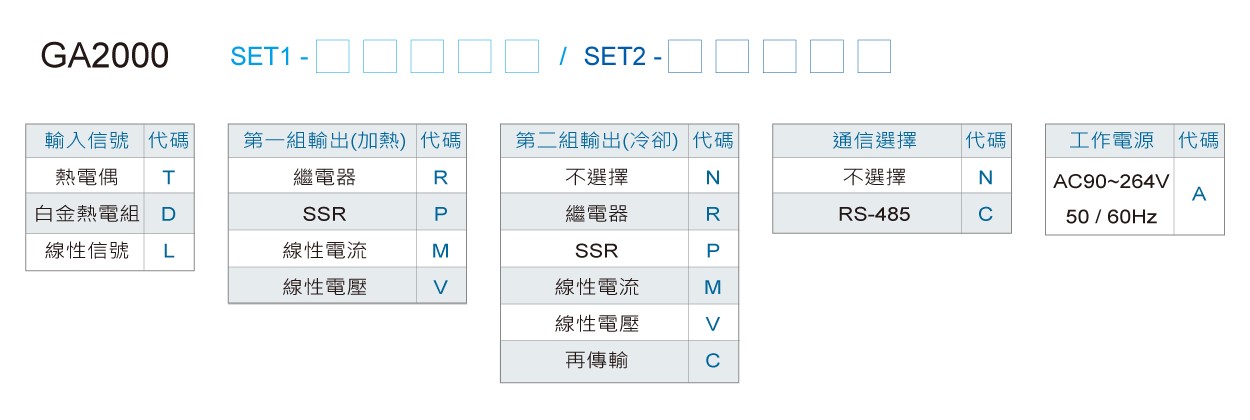 GA2000多功能雙顯示PID警報控制器