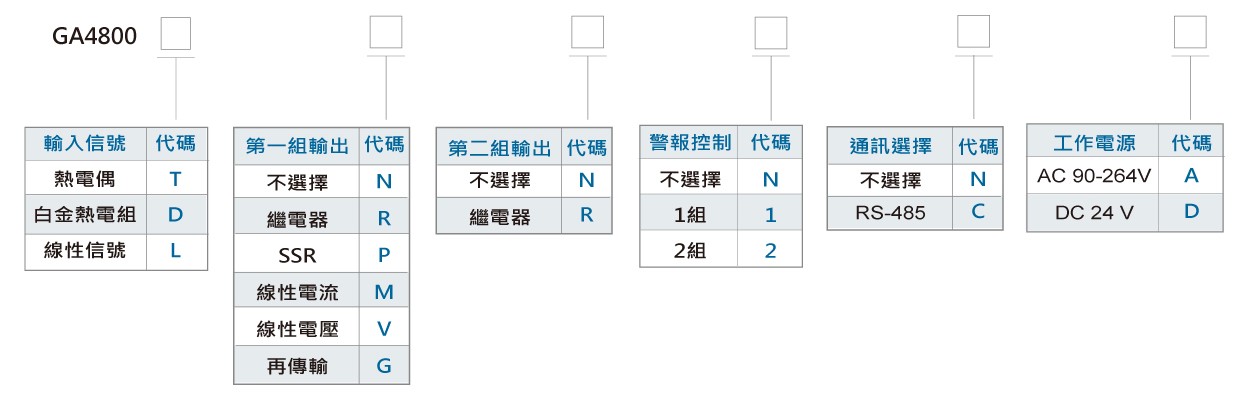 GA4800微電腦PID警報控制器