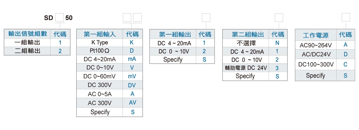 SD250滑軌型信號轉換器訂購規格