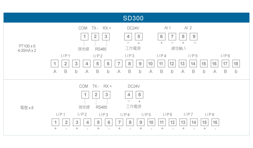 SD300 6組PT100/2組AI輸入RS485輸出模組接線圖
