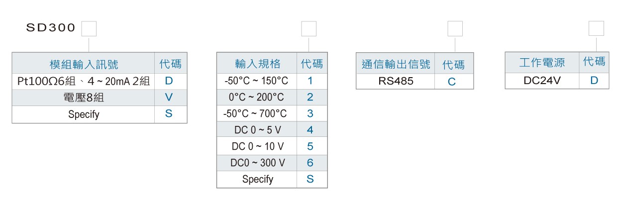 SD300 6組PT100/2組AI輸入RS485輸出模組