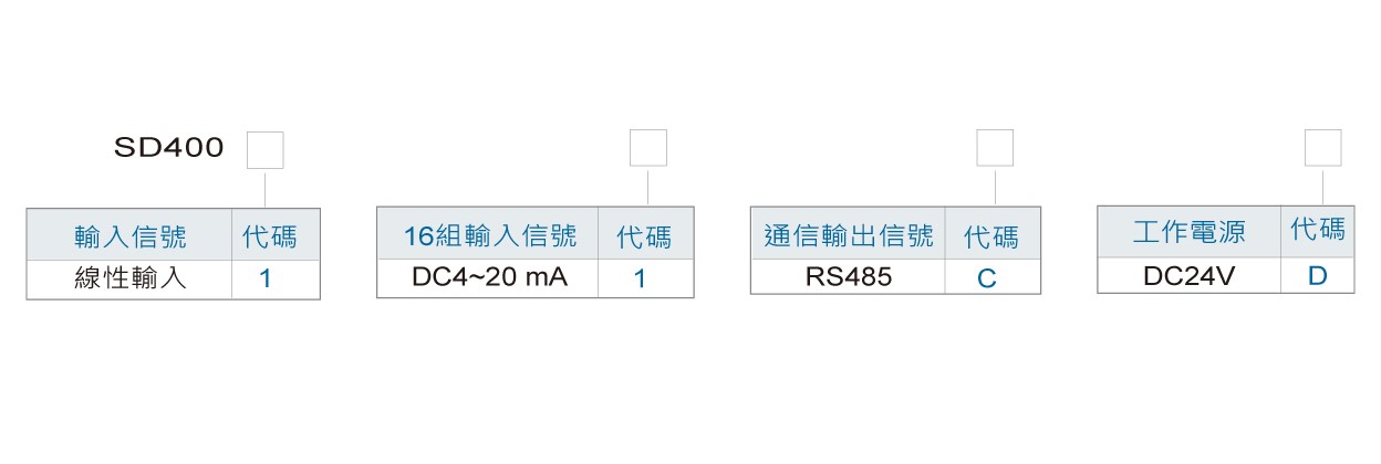 SD400 16組AI輸入RS485輸出模組