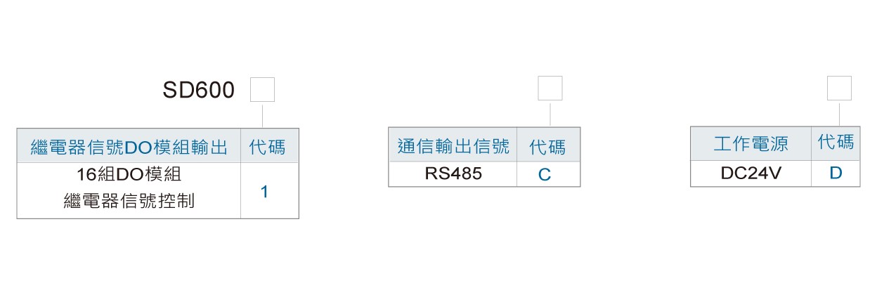 SD600 16組DO輸入RS485輸出模組
