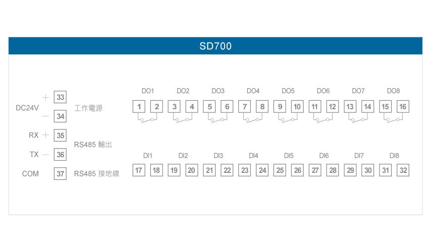 SD700 8組DI/DO輸入RS485輸出模組