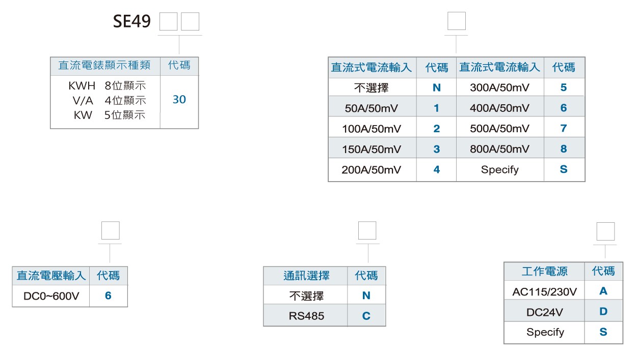 SE4930微電腦直流集合式電表