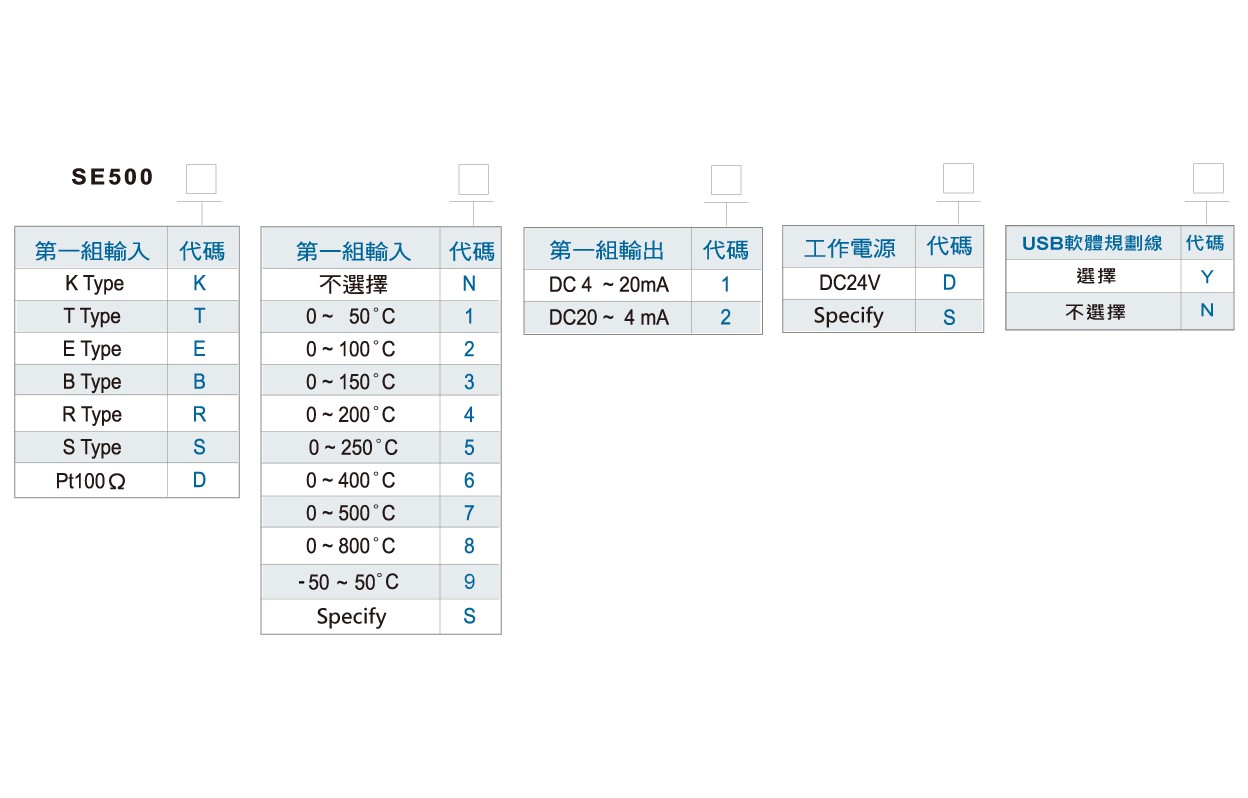 SE500溫度訊號轉換器訂購規格