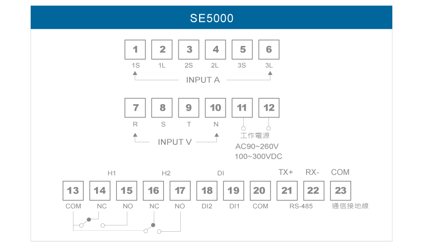 SE5000多功能集合式電表