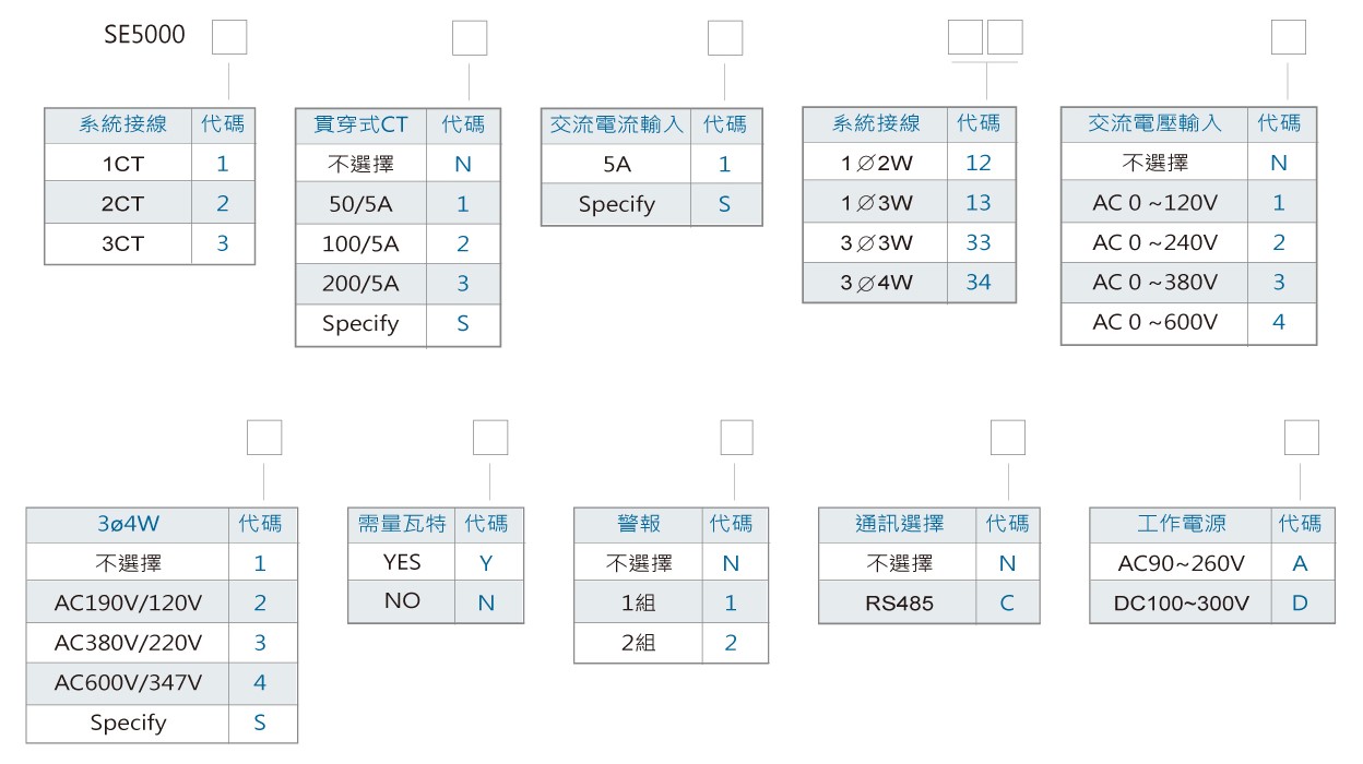 SE5000多功能集合式電表