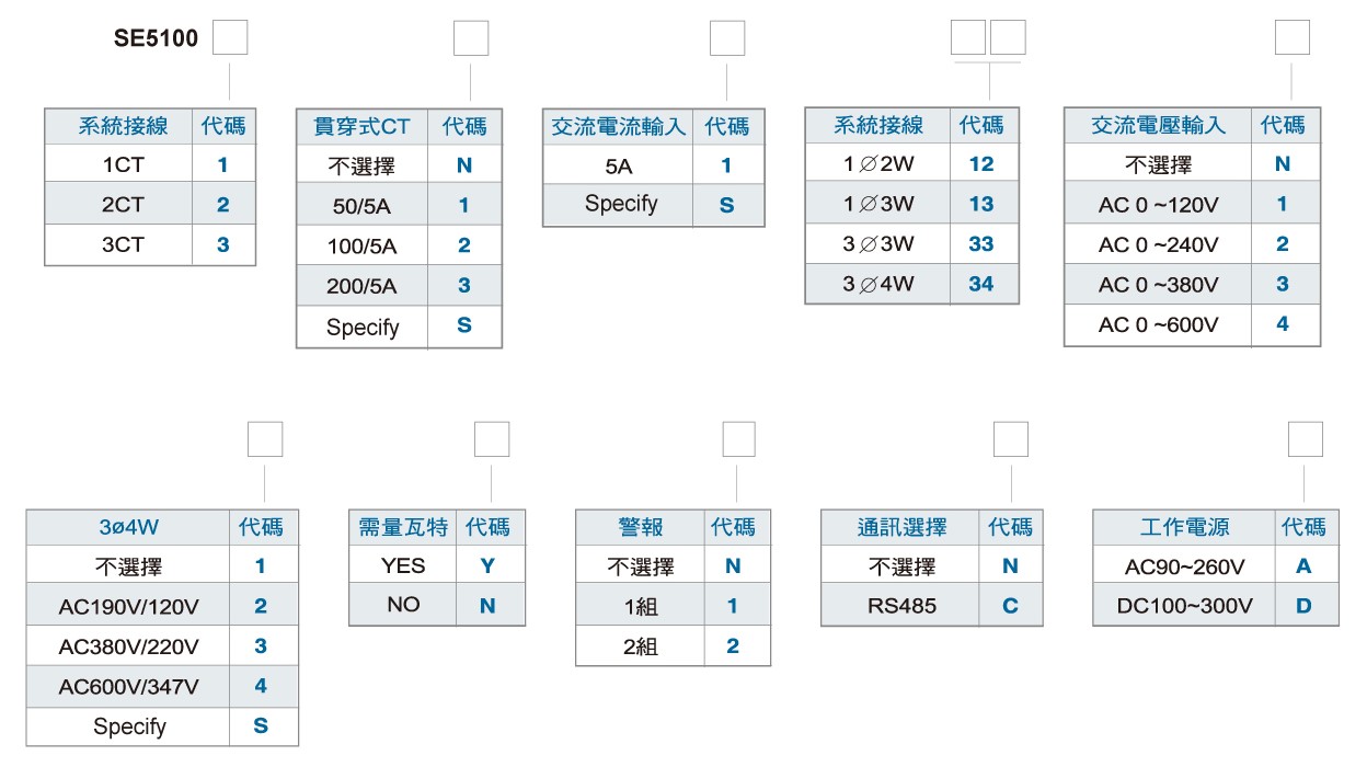 SE5100多功能集合式電表