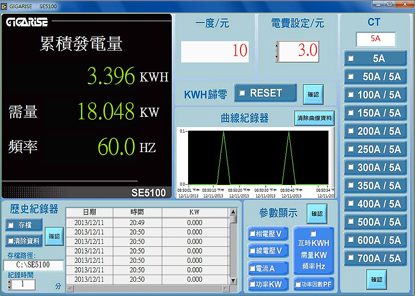 SE5100多功能集合式電表單台