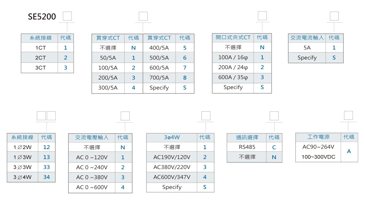 SE5200LCD背光多功能微電腦集合式電表
