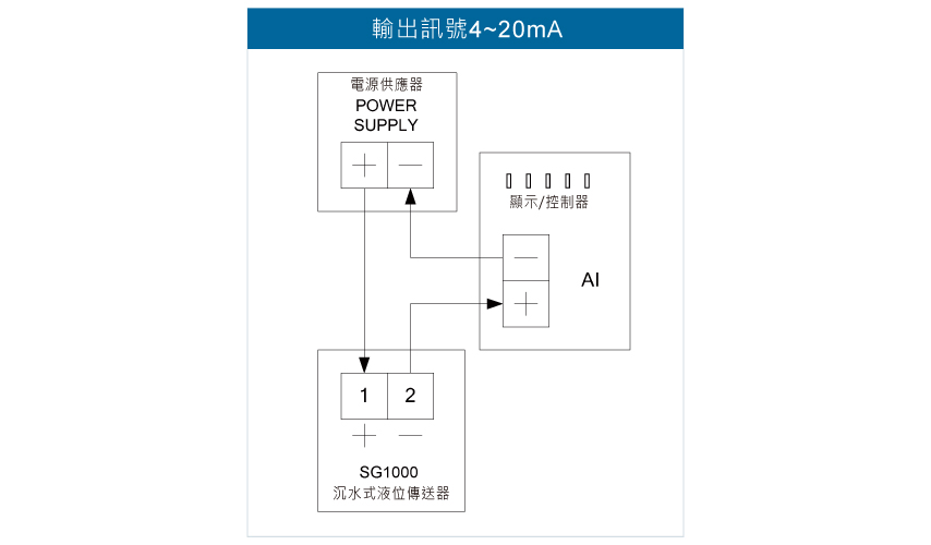 SG1000投入式液位傳送器