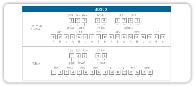SD300 接線圖