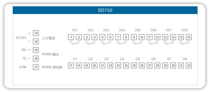 SD700 接線圖