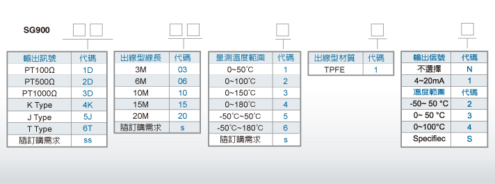 SG900 訂購規格 貼片式表面型溫度計 表面式溫度計貼片 PT100表面溫度計